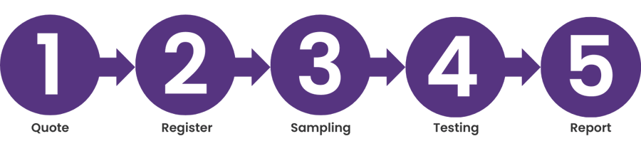 Drug Testing sequence