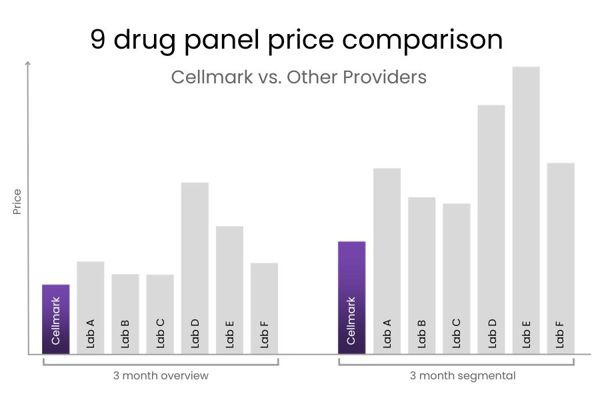 Full Panel Price Comparison Graphs For Website